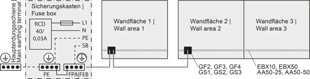 Schema einer Erdung FPA